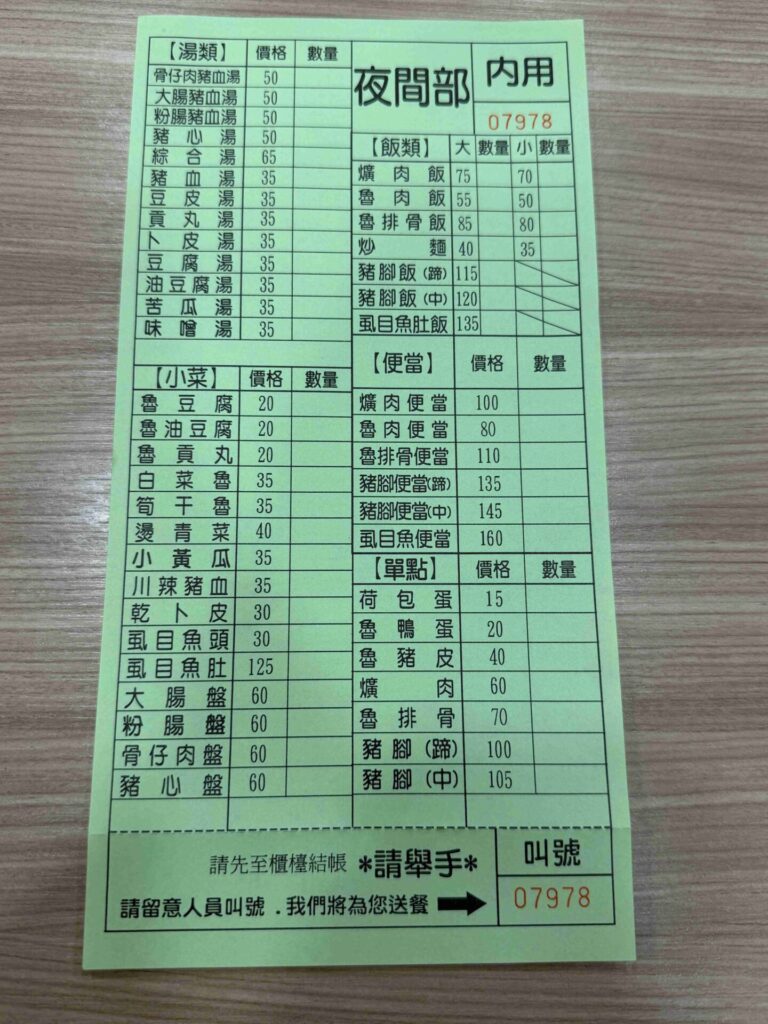 台中美食|夜間部爌肉飯:連續三年必比登推薦,結果吃起來有點小失望!